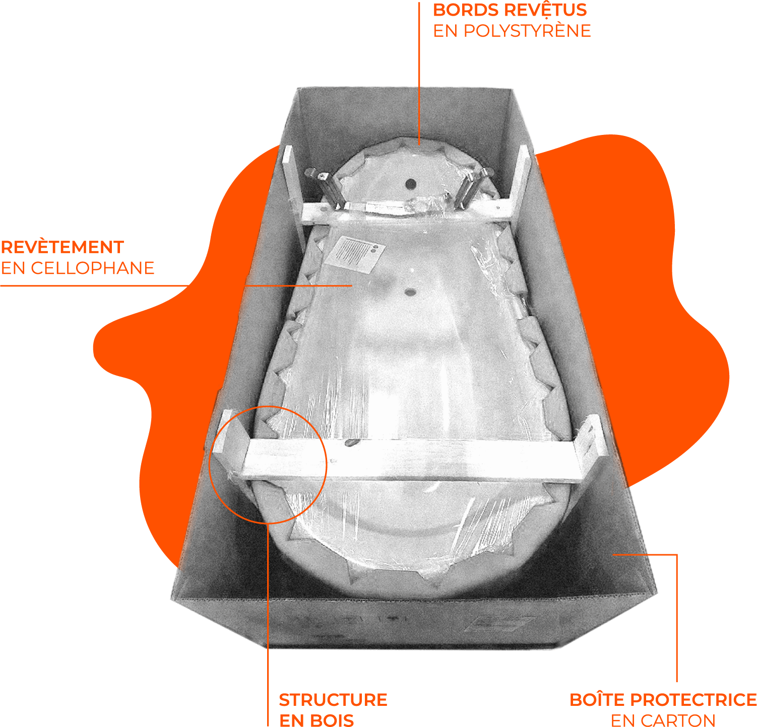 Infografica imballaggio vasche da bagno